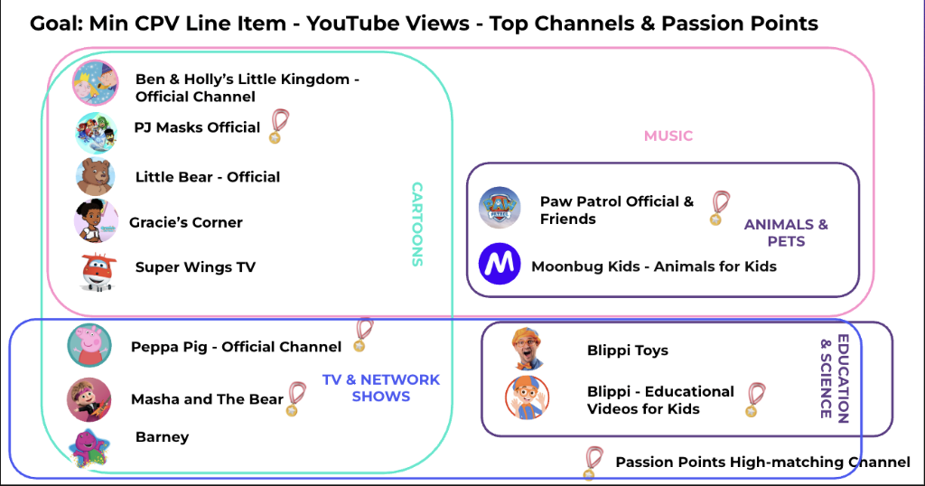Bubbles & Friends — resultados e ROI