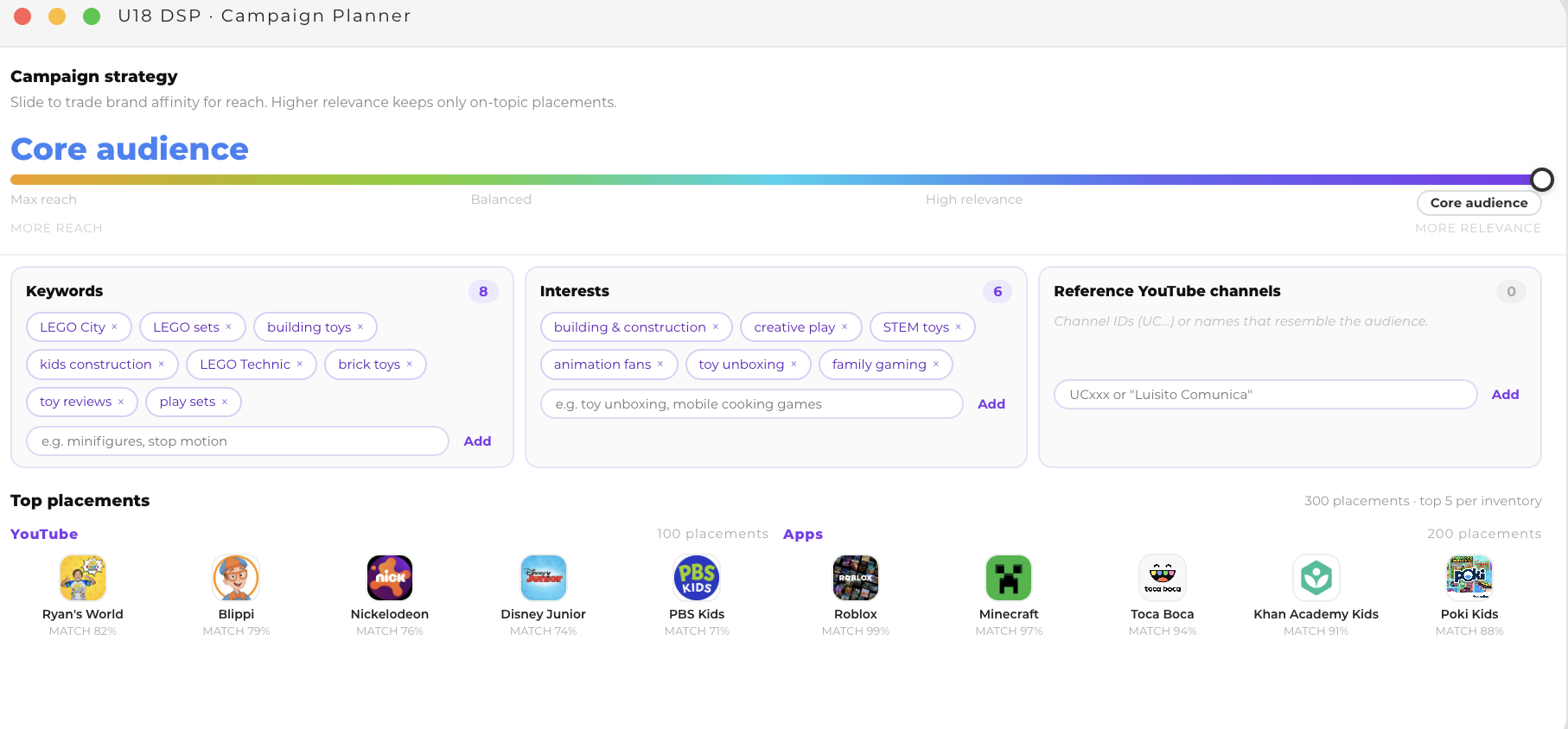 U18 DSP Campaign Planner: audiencia núcleo, keywords, intereses y top placements