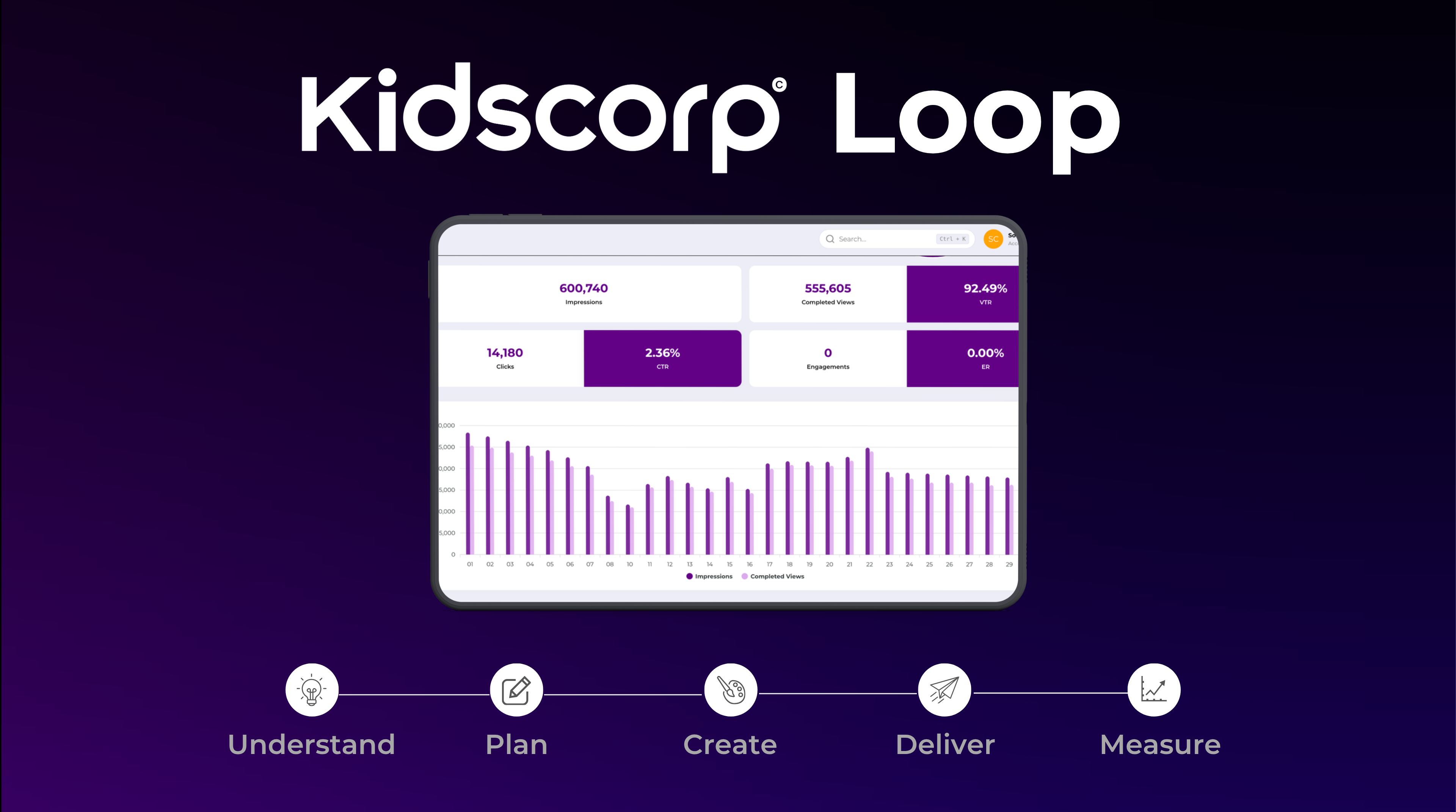 Kidscorp Loop: las 5 etapas del sistema, entender, planificar, crear, entregar y medir
