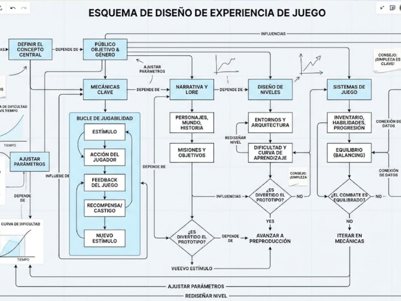 Game experience design scheme