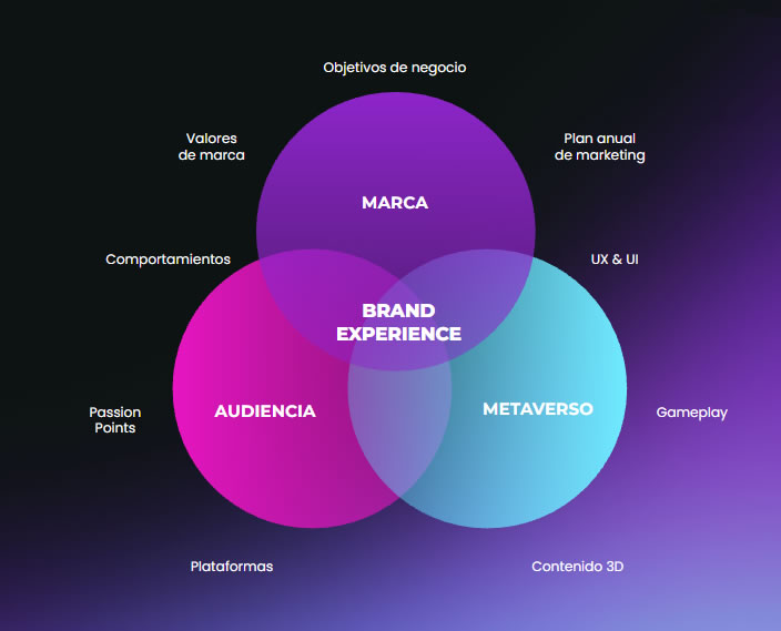 Estrategia y gamificación: objetivos de marca traducidos a un entorno interactivo de Roblox